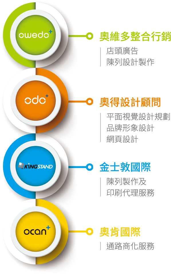 奧維多整合行銷、奧得設計顧問、金士敦國際、奧肯國際